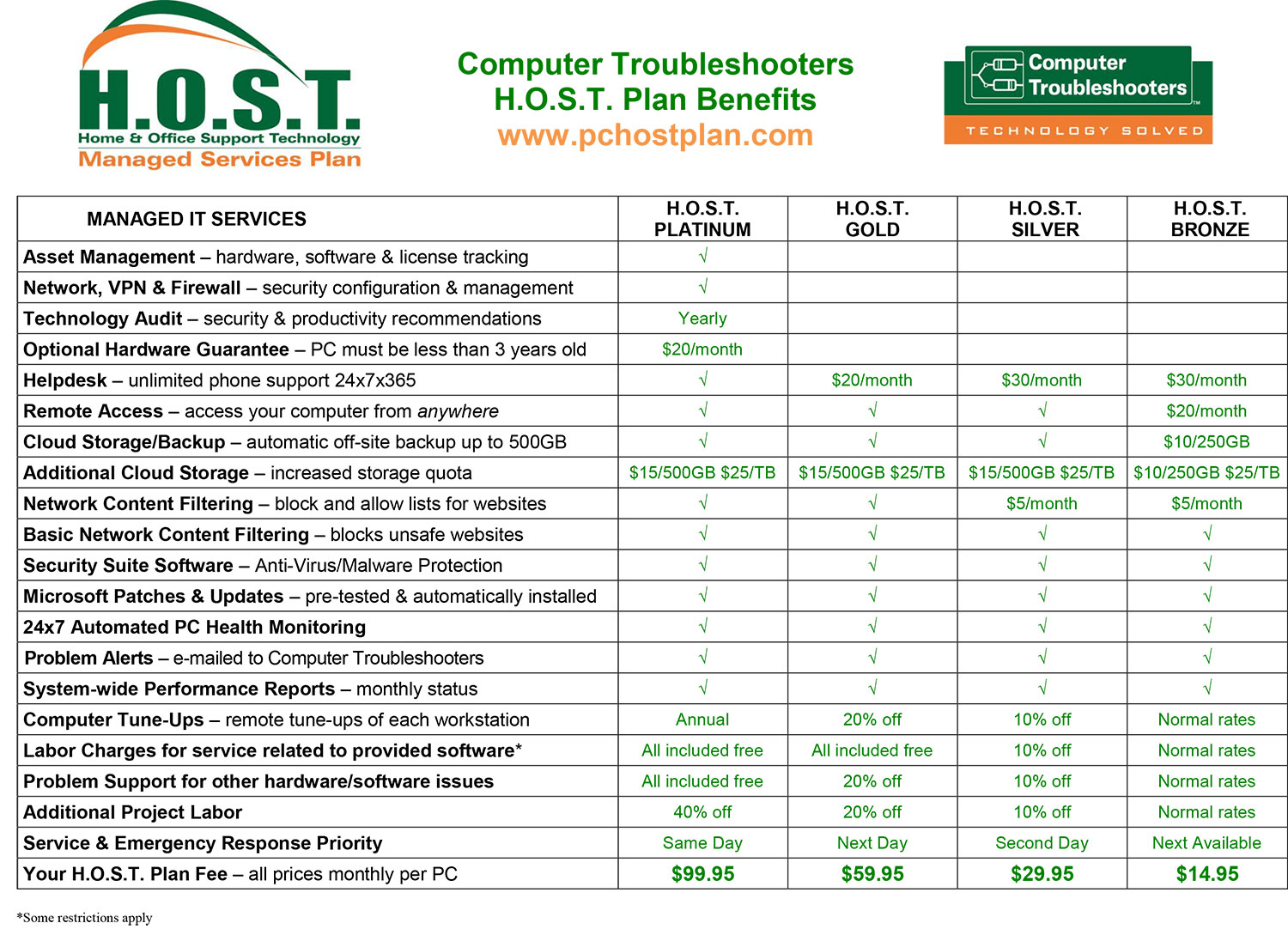 plan benefits chart