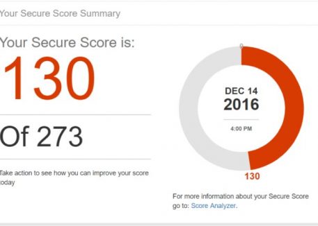 Secure Score