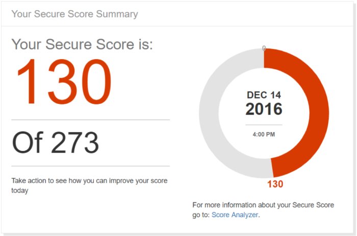 Secure Score