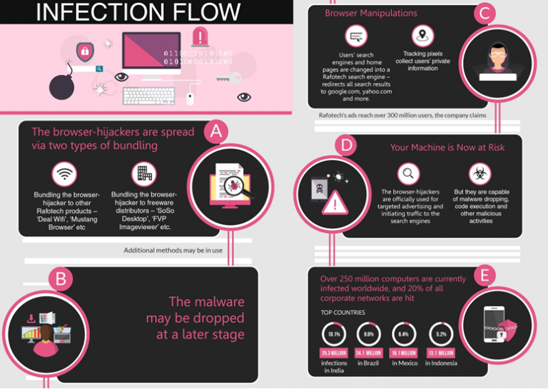 Fireball infection flow