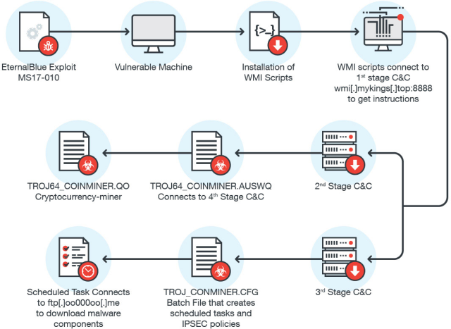 Coin Miner Structure