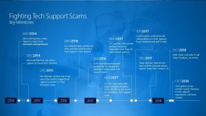 fighting tech support scams timeline